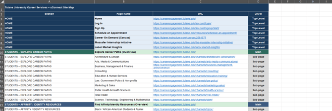 example of a uConnect site map in Excel