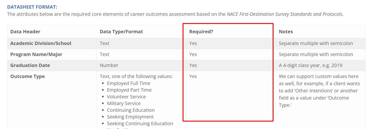 make sure you're reviewing the required column in the outcomes formatting