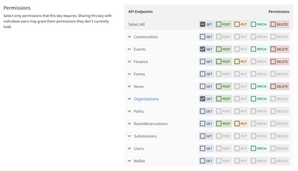 Screenshot of the permissions required for the uConnect Anthology integration.